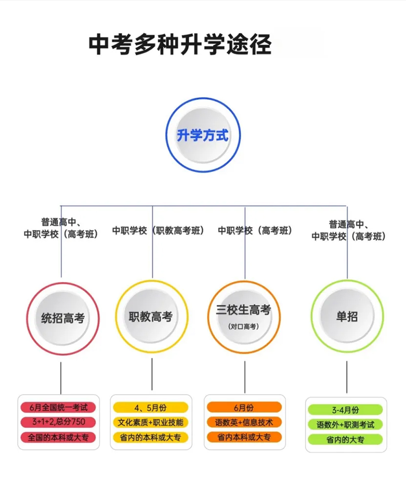 初中畢業(yè)新出路：選擇職業(yè)教育，學技術畢業(yè)起薪高待遇好