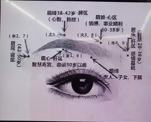 北京化妝短訓(xùn)班——韓式半永久化妝
