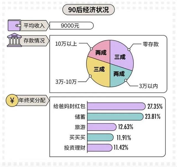 2020年工資等級(jí)表曝光：為什么有人月薪2000，有人高薪？