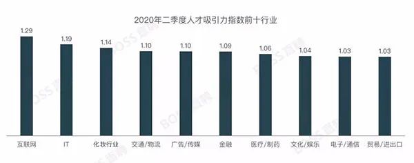 2020最新就業(yè)報告：化妝行業(yè)好就業(yè)，工資高