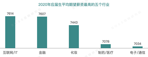 在北京做化妝師3年可以拿到多少工資？你拖后腿了嗎？