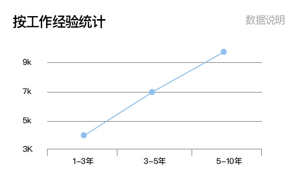 2020年化妝師到底多搶手？告訴你如何創(chuàng)造更多“薪”機(jī)的真相！