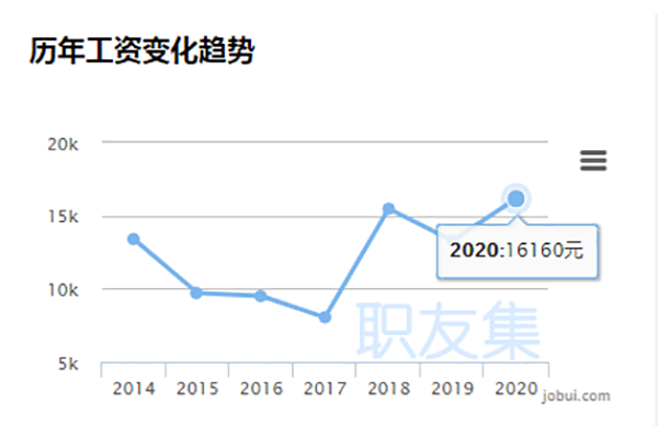 人才缺口150萬，化妝行業(yè)前景到底有多好？