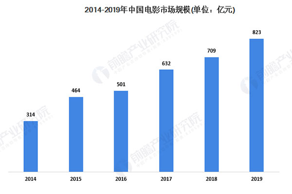 新入行的初級化妝師該怎么逆襲？