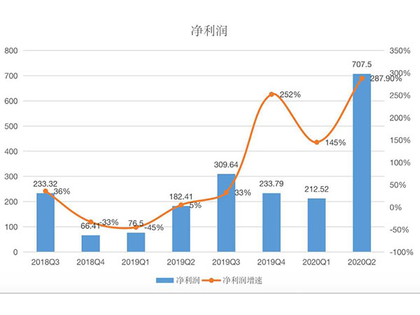 雙十一播主“停播”，這就是你不學(xué)化妝混日子的理由？
