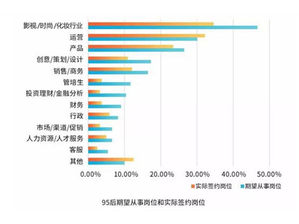 化妝師成為95后求職熱門職業(yè)，福利好賺錢多！