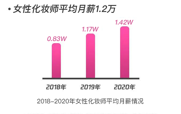 2021年女生學(xué)化妝，有哪些合適的方向和職位？