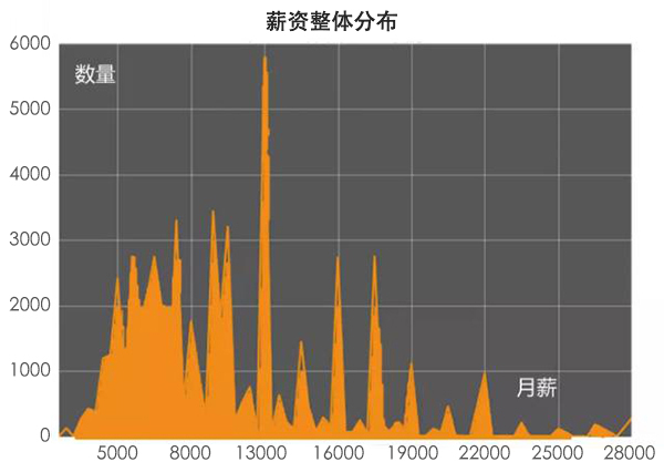 學(xué)化妝之后該去哪個(gè)城市就業(yè)？